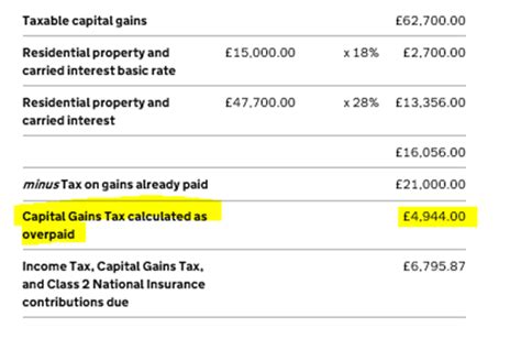 cgt reporting on overseas property.